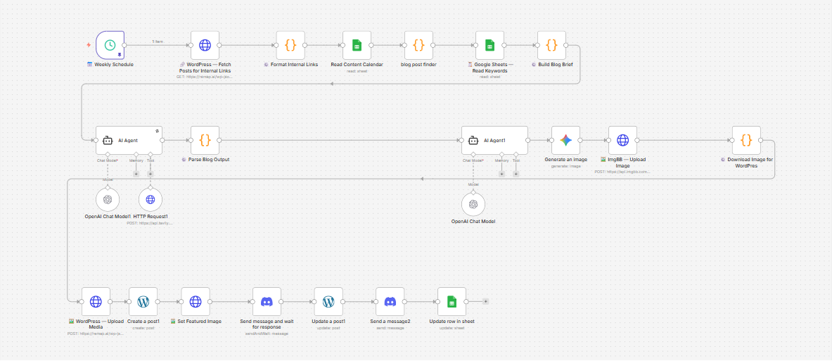 SEO Blog Automation - step 2